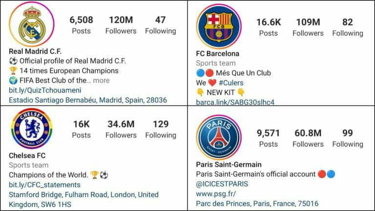 From Real Madrid To Chelsea Here Are The Top Most Followed Football