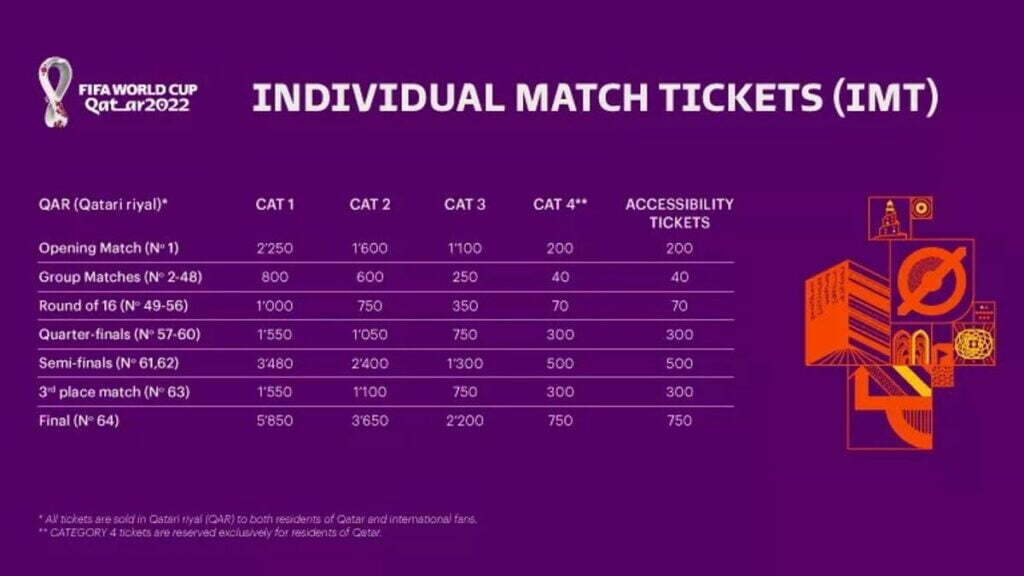 Ticket prices in QAR