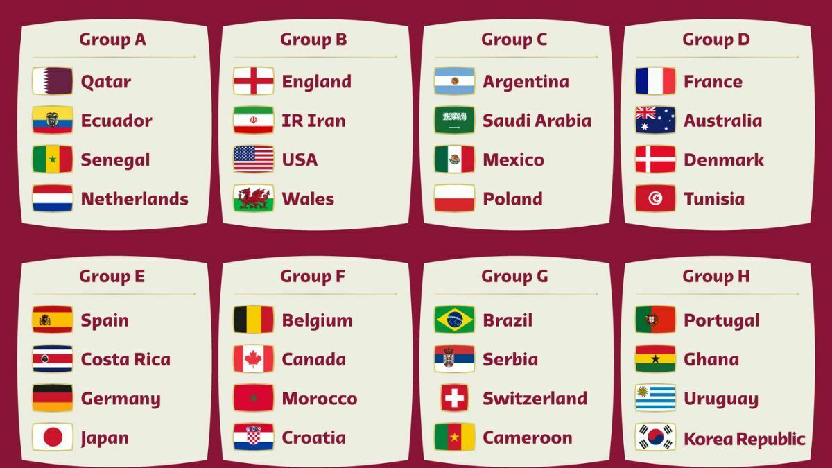 List of teams in FIFA WORLD CUP 2022