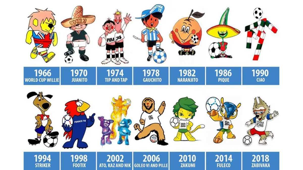 From Fuelco to La'eeb Here are the best FIFA World Cup mascots of all